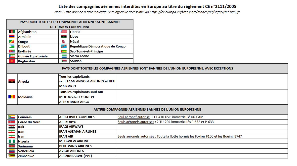 Liste Noire Des Compagnies